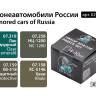 Набор спиртовых красок Jim Scale "Бронеавтомобили России"