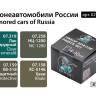 Набор спиртовых красок Jim Scale "Бронеавтомобили России"